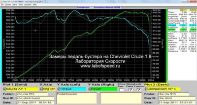 Что на самом деле такое Pedal Booster?